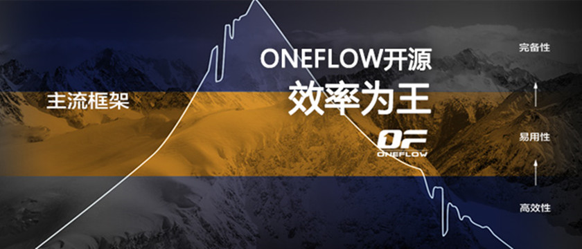 4月16日，OneFlow亮相全球机器学习技术大会