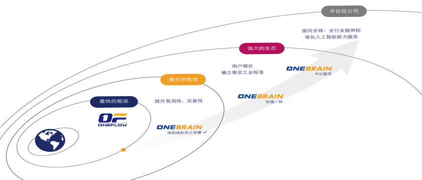 北京市科委主任许强一行调研一流科技